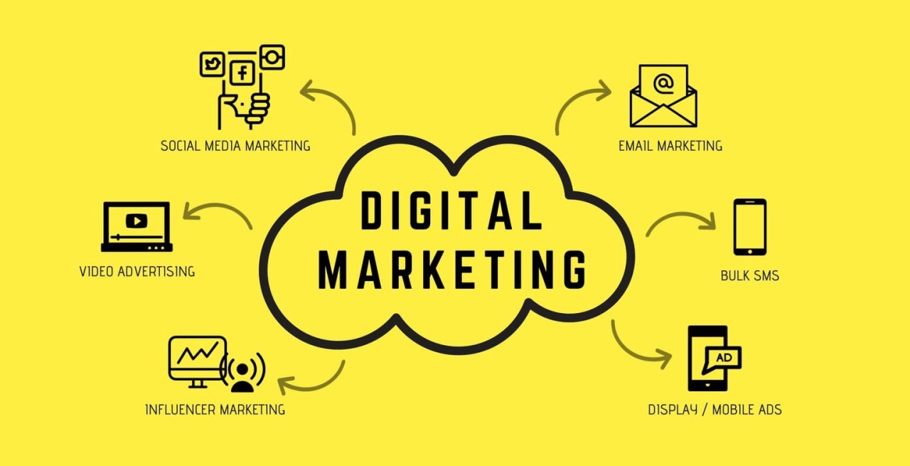 digital marketing campaigns