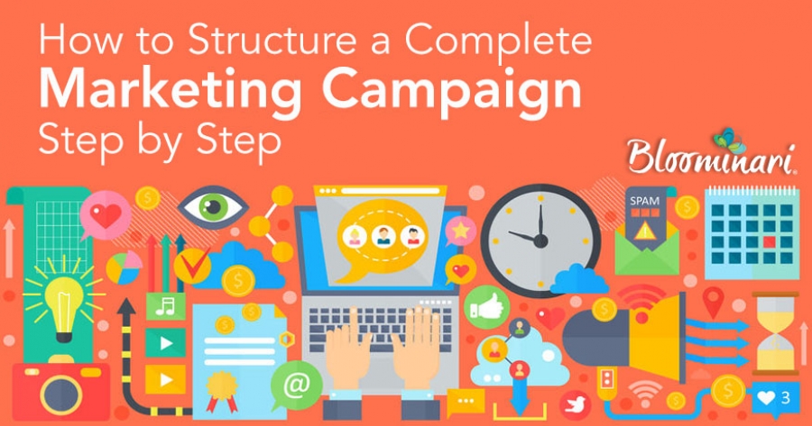 quy trình marketing campaigns