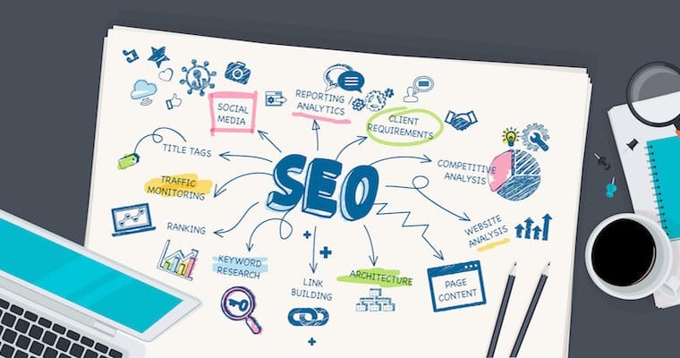 Link wheel,Link wheel trong SEO là gì,Link wheel SEO là gì