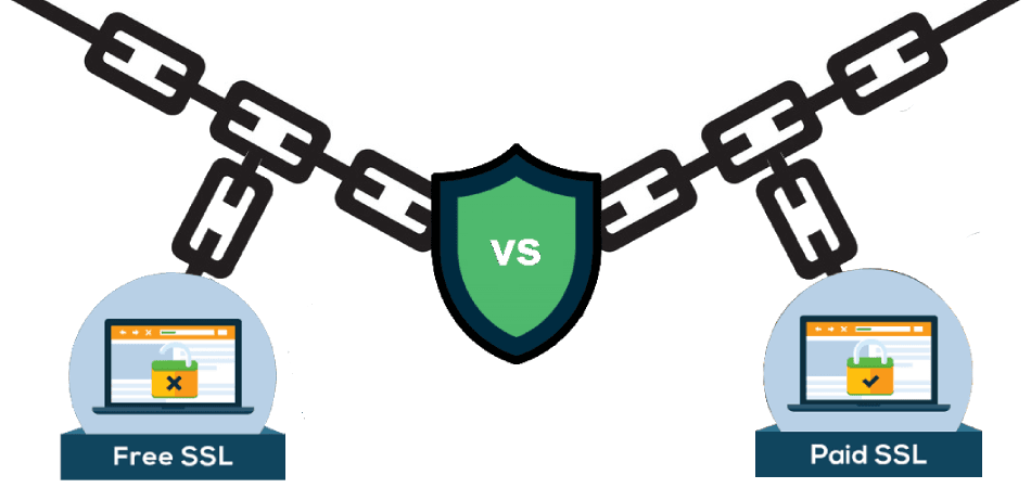 ssl là gì,ssl,chứng chỉ ssl