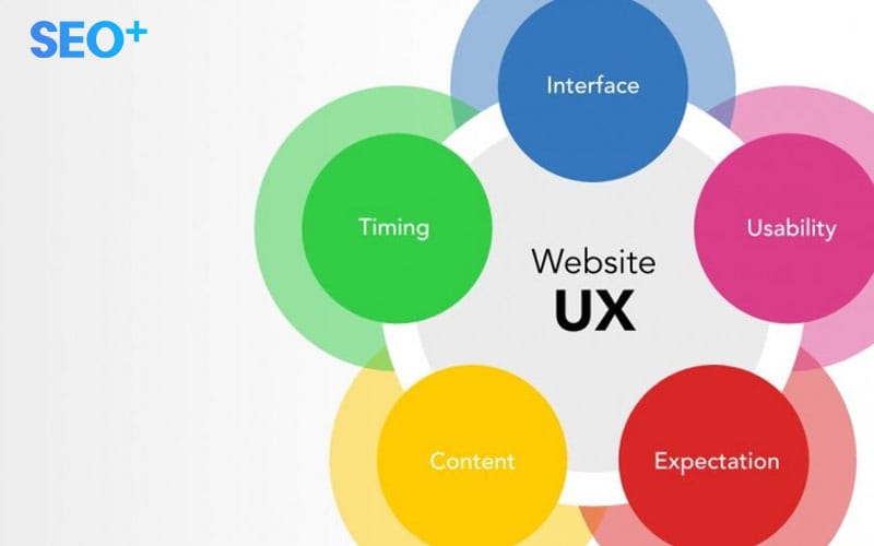 trải nghiệm người dùng (user experience)