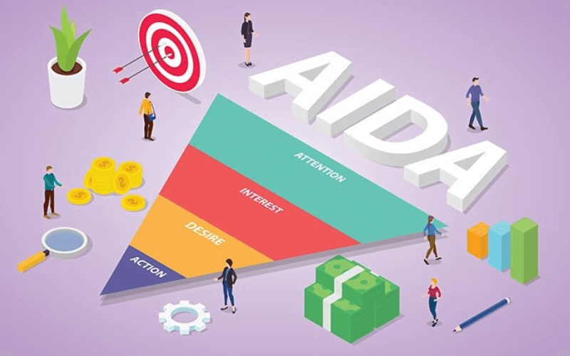 Mô hình AIDA