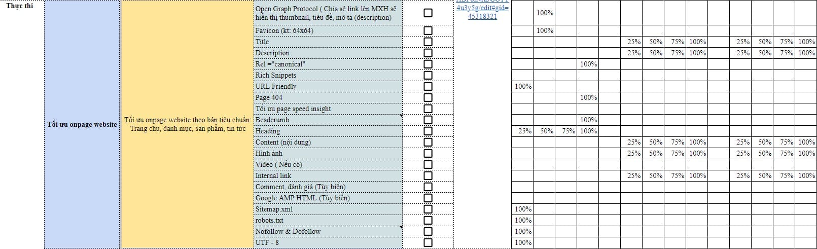 cách seo ngành mỹ phẩm