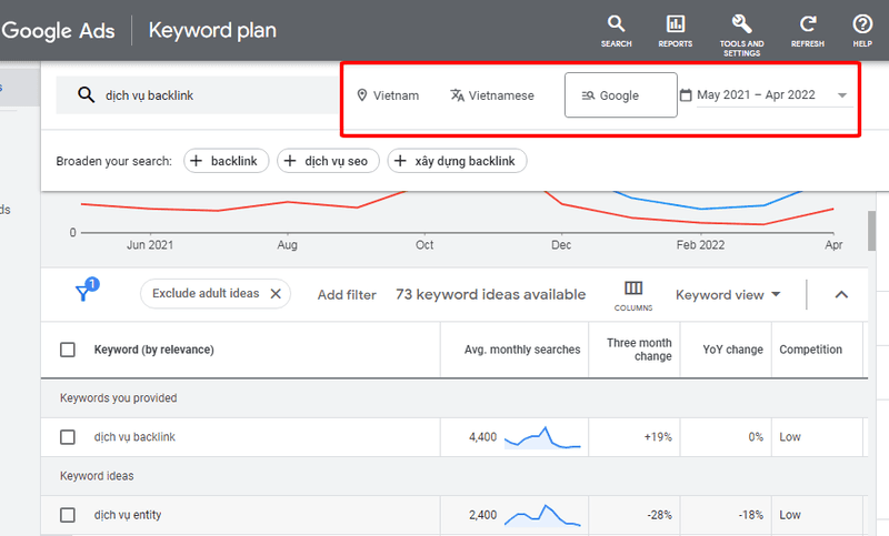 Lọc và sắp xếp kết quả từ khóa trên Google Keyword Planner 
