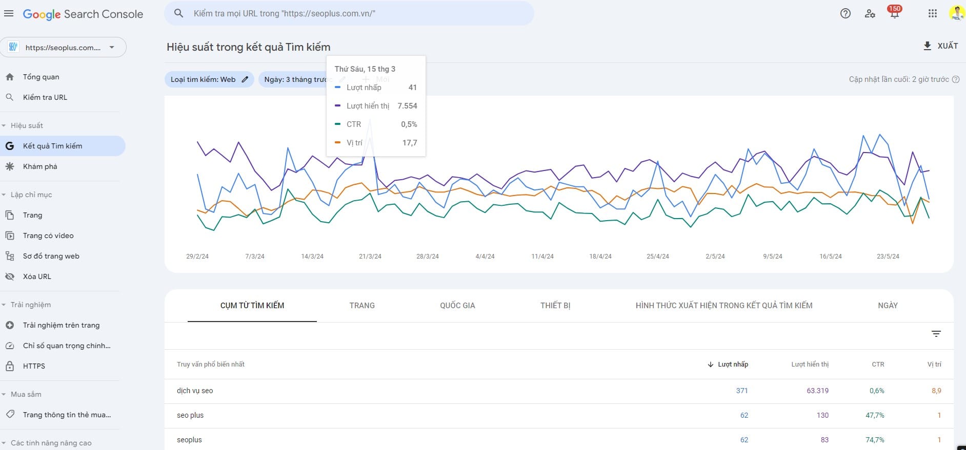 Google Search Console 