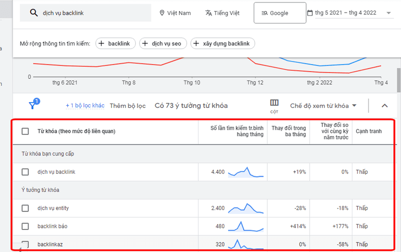 Lựa chọn Keyword thích hợp 