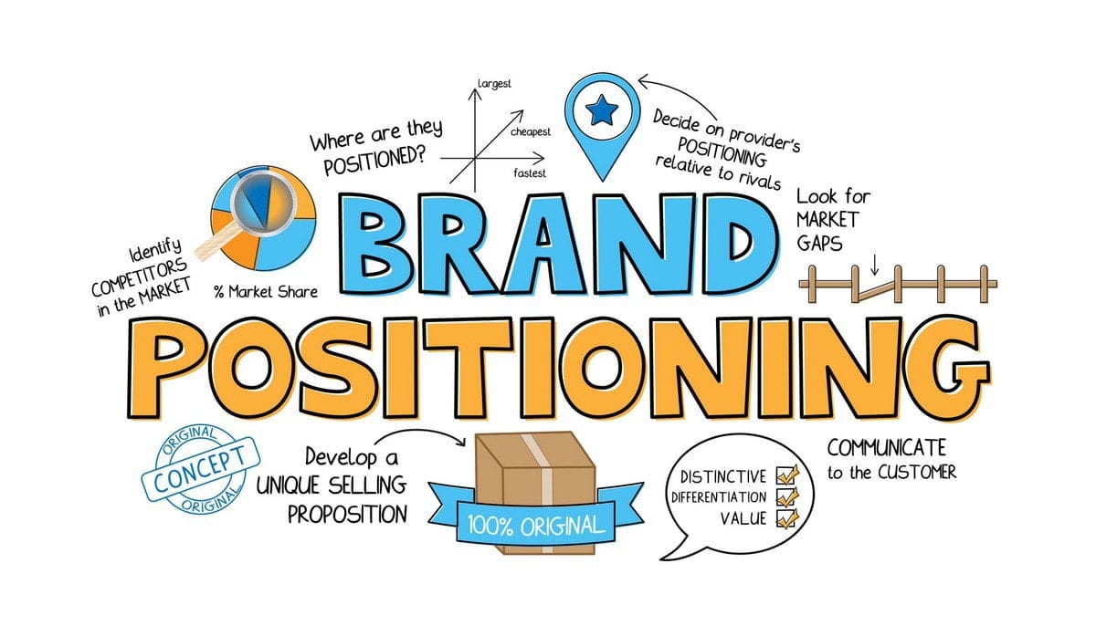 các thuật ngữ về marketing