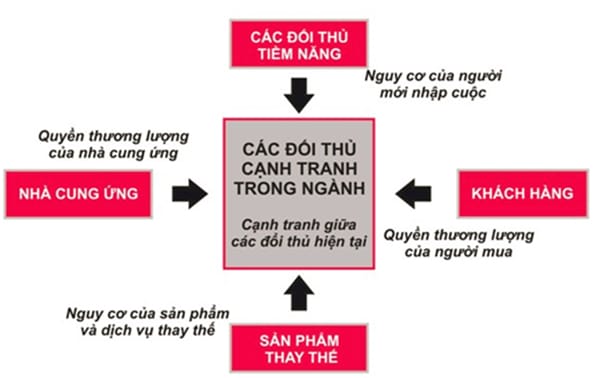 phân tích đối thủ cạnh tranh
