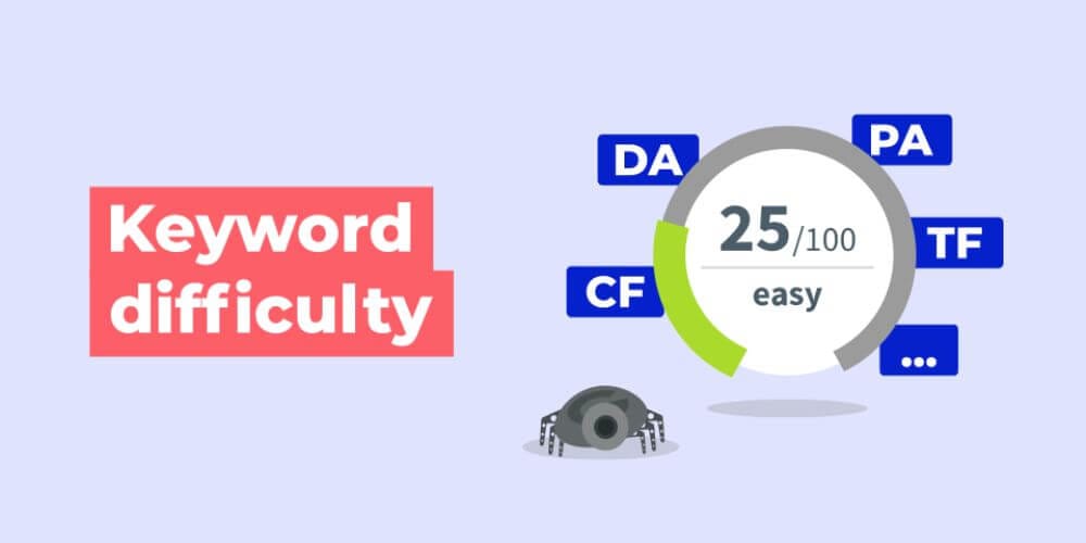 keyword difficulty là gì