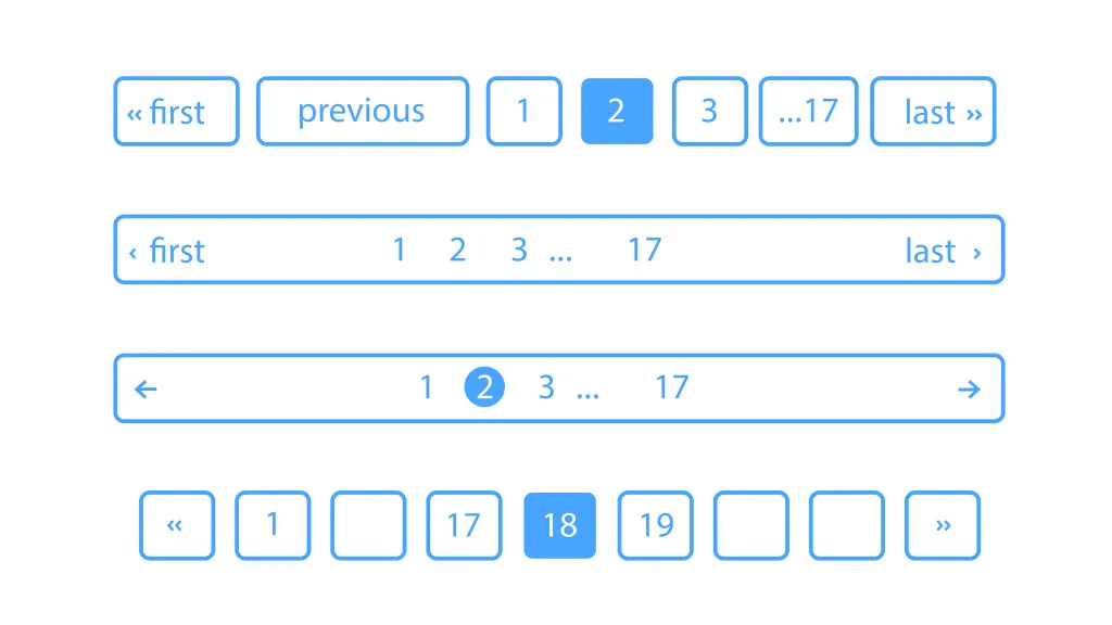 Cách theo dõi tác động của Pagination đến SEO