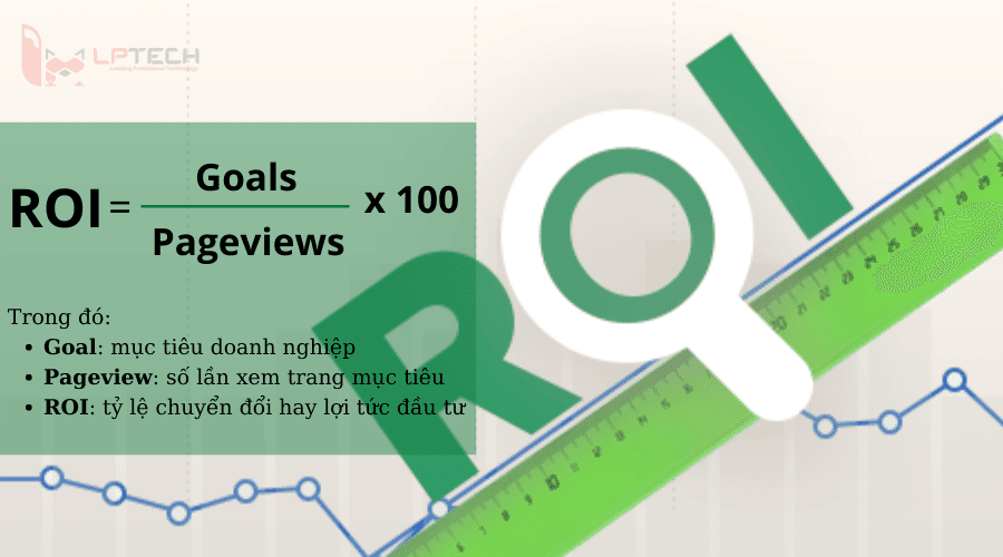 ROI,ROI của SEO,Cách tính ROI